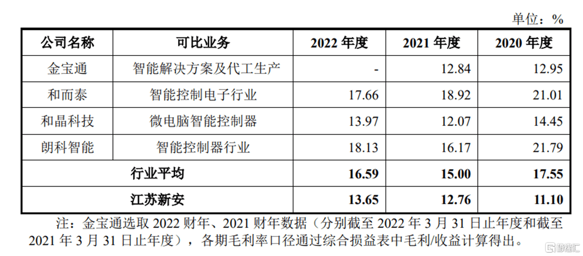 天博官方网站新安电器闯关沪主板依靠前五大客户存货金额较高(图4)