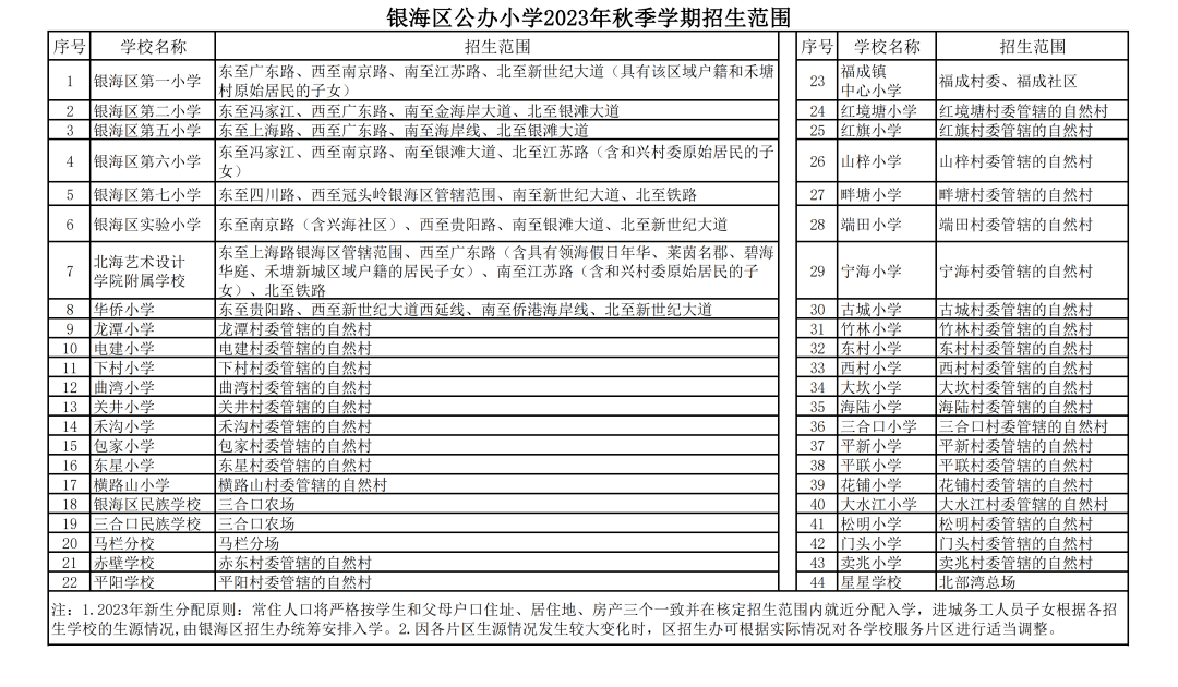 北海市银海区义务教育学校2023年秋季学期招生简章