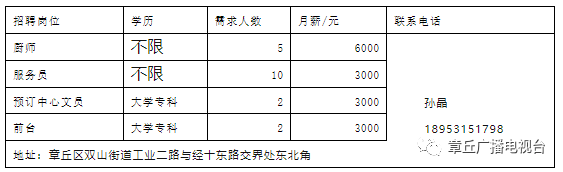 最新招聘信息来了_业有限公司_济南_产品