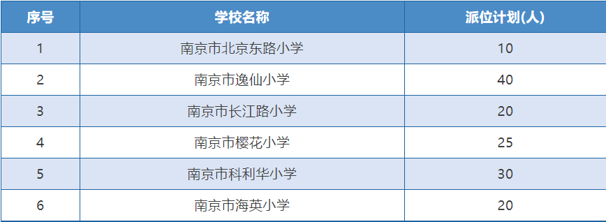 刚刚，南京市玄武区热点公办学校和民办学校摇号计划出炉（玄武区民办小学摇号政策）