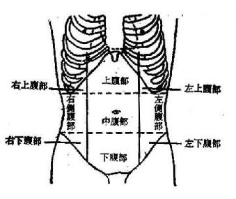 右下腹部痛