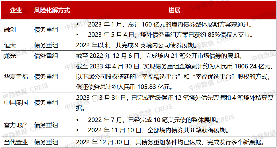 2023年1-5月中国房地产企业销售雷火电竞网址业绩排行榜(图7)