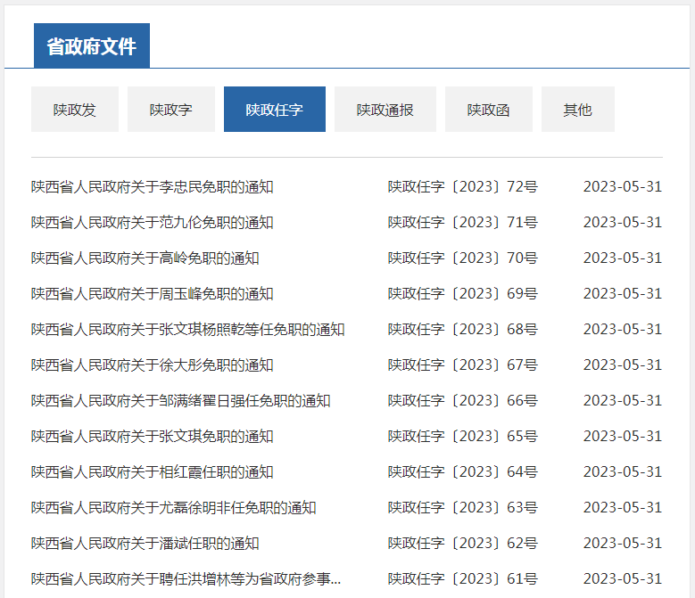 陕西省政府发布一批人事任免通知_职务_控股集团_煤业