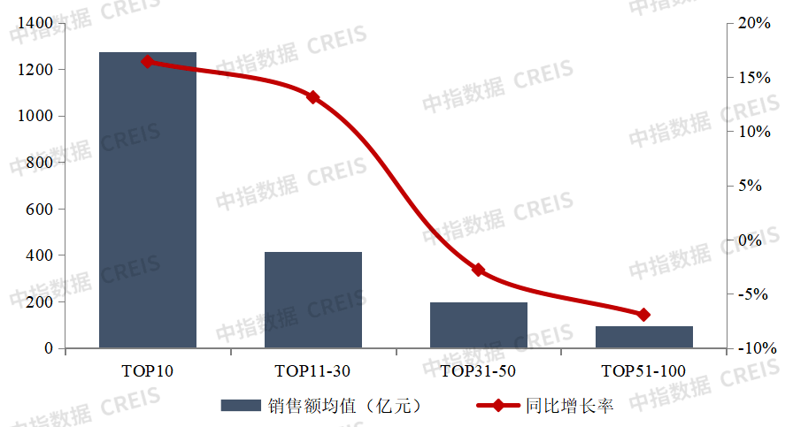2023年1-5月中国房地产企业销售雷火电竞网址业绩排行榜(图3)