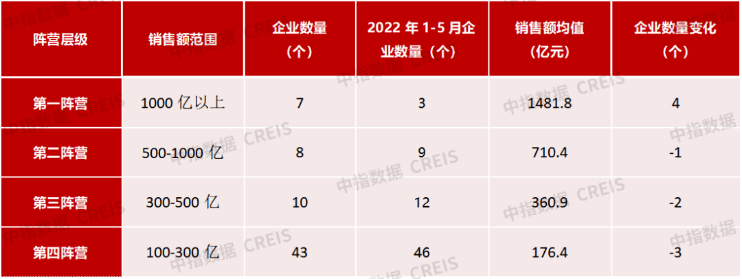 2023年1-5月中国房地产企业销售雷火电竞网址业绩排行榜(图5)