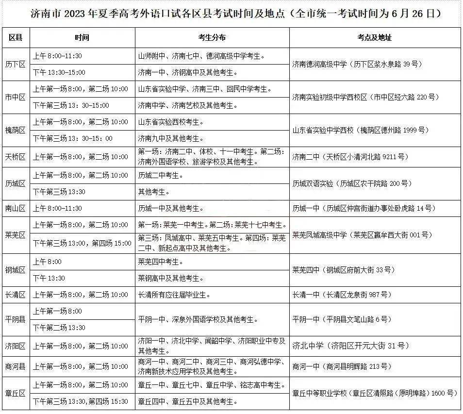 高考考日语的后果_山东高考外语口语考试必要性_山东高考外语口语考试时间