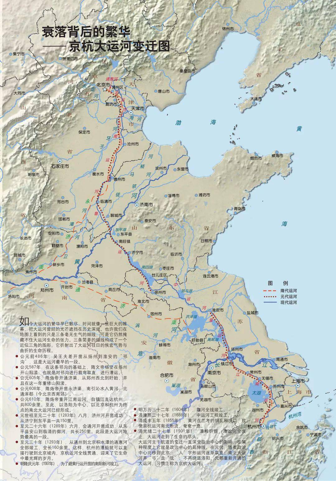 京杭大运河简史