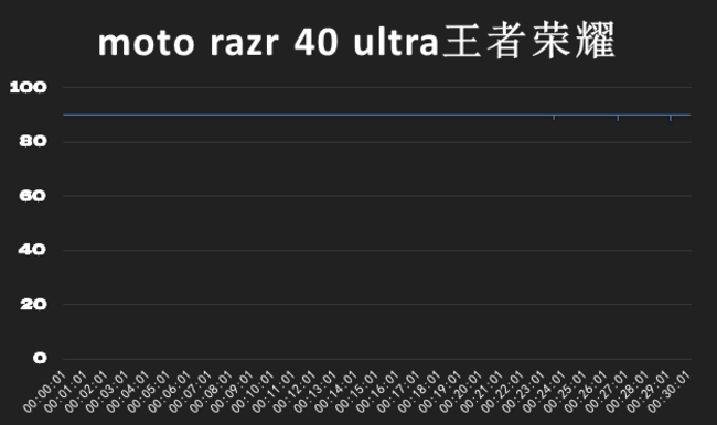 moto razr 40 ultra评测:最大外屏&最轻的竖折小手机