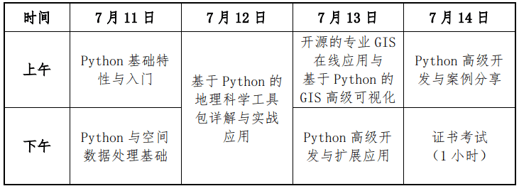 重磅来袭 | 基于Python的GIS开发与应用实战营_培训_技术_空间