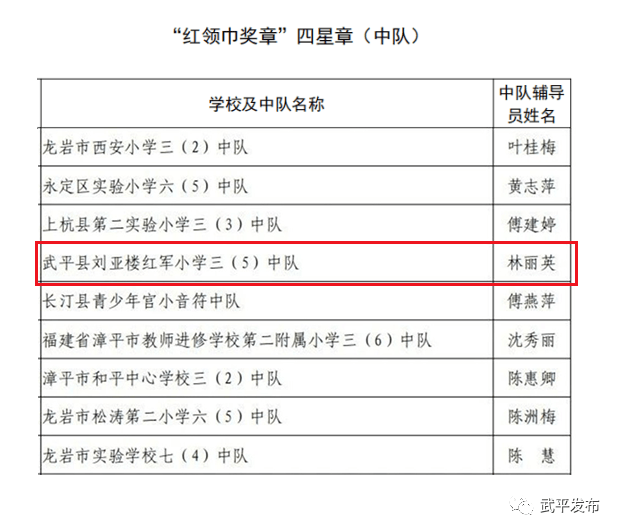 武平1学生,1集体拟获福建"红领巾奖章"四星章_个人_来源_公示