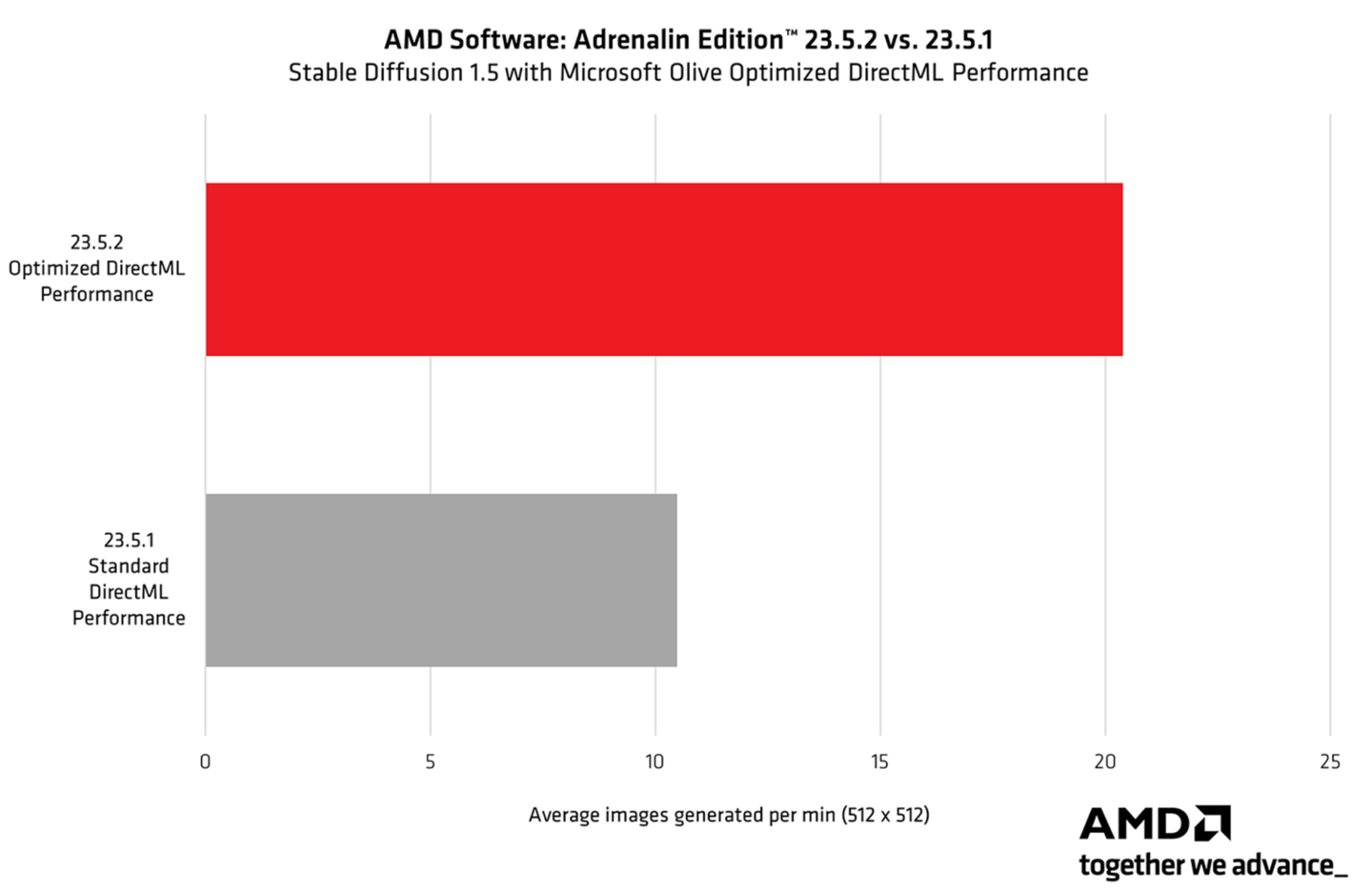 AMD 推出 23.5.2 显卡驱动，撑持《暗黑毁坏神 4》