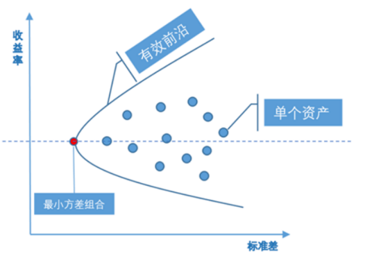 【美丽东方·财富100】资产配置能做的事_投资_风险_策略