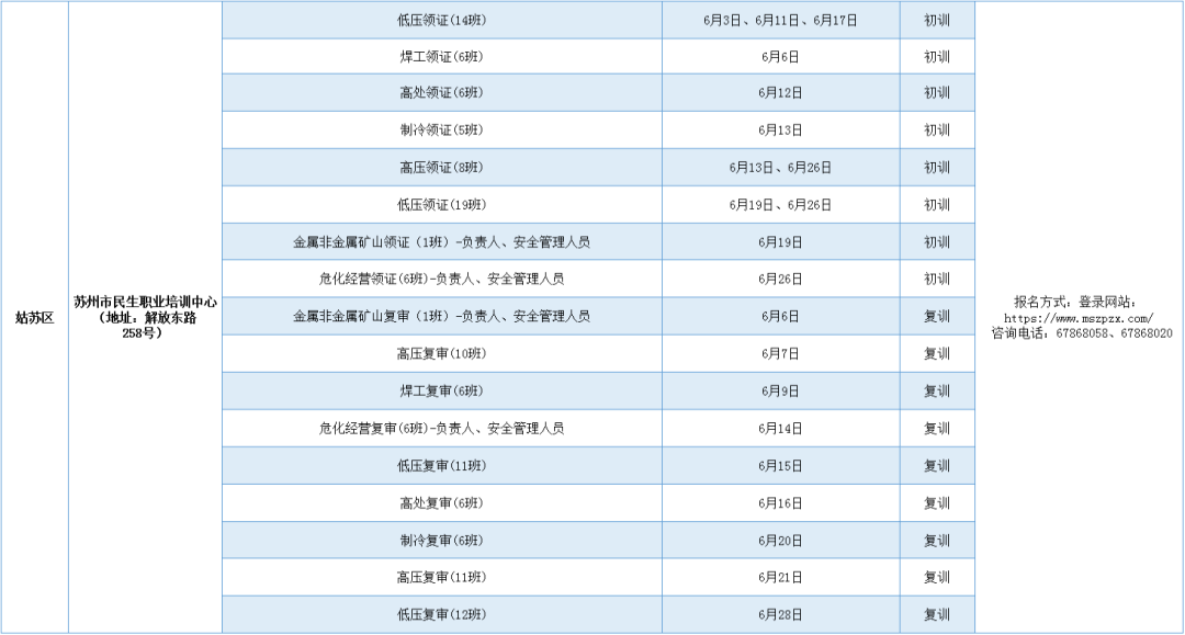 2023年6月全市安全生产“三项岗位人员”培训计划