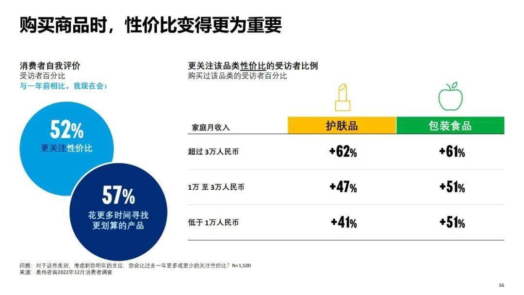 2023中国消费复苏展望_母婴_行业_大会