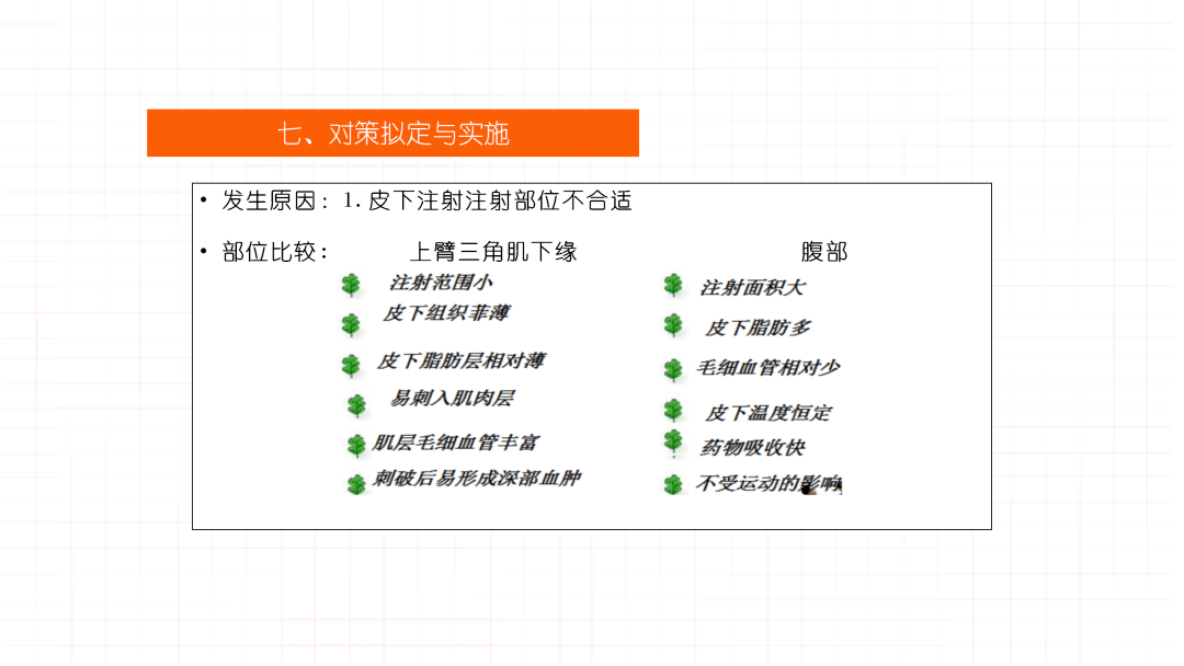 肝素注射卡位图图片