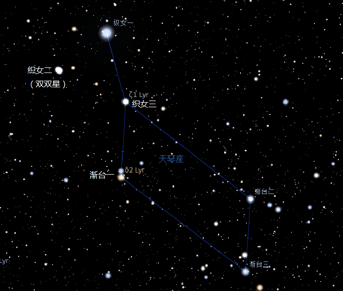 来认识一下"春季大三角"吧!【未来一周天象预报(2023.6.4-6.