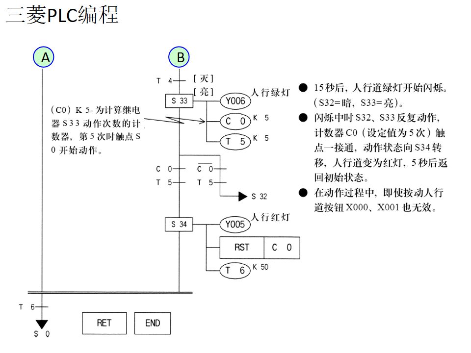 21个三菱PLC编程实例，实现PLC从入门到精通