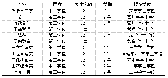 结合当前疫情防控形式,确保2023年陕西招生工作正常开展,各本科院校