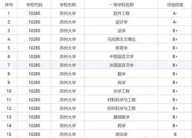 太原理工大學分數線_太原理工大學考研壓分情況_西北大學考研難度分析