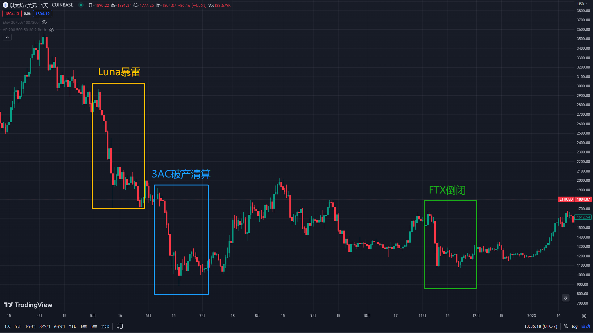 历史重演？ 美国证券交易委员会起诉币安比特币、以太坊将何去何从？_搜狐网