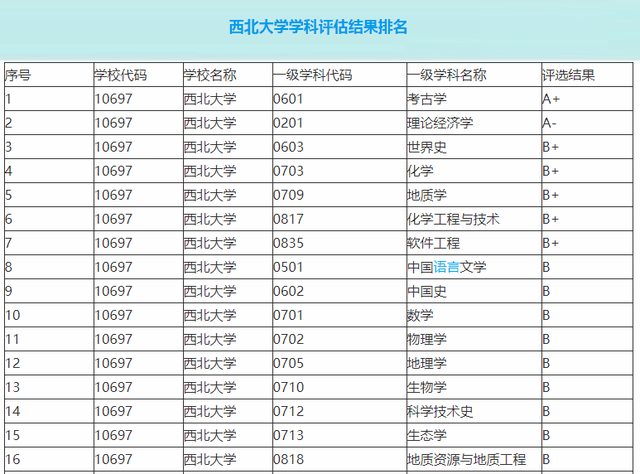 太原理工大學分數線_西北大學考研難度分析_太原理工大學考研壓分情況