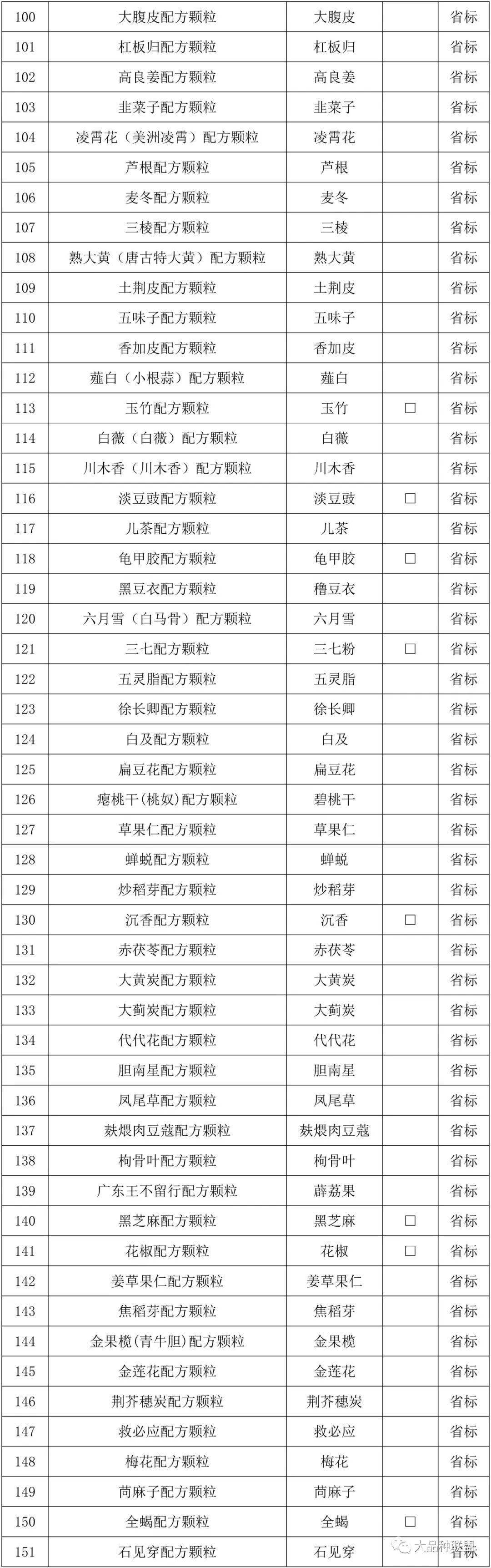 熟地黄中药配方颗粒图片