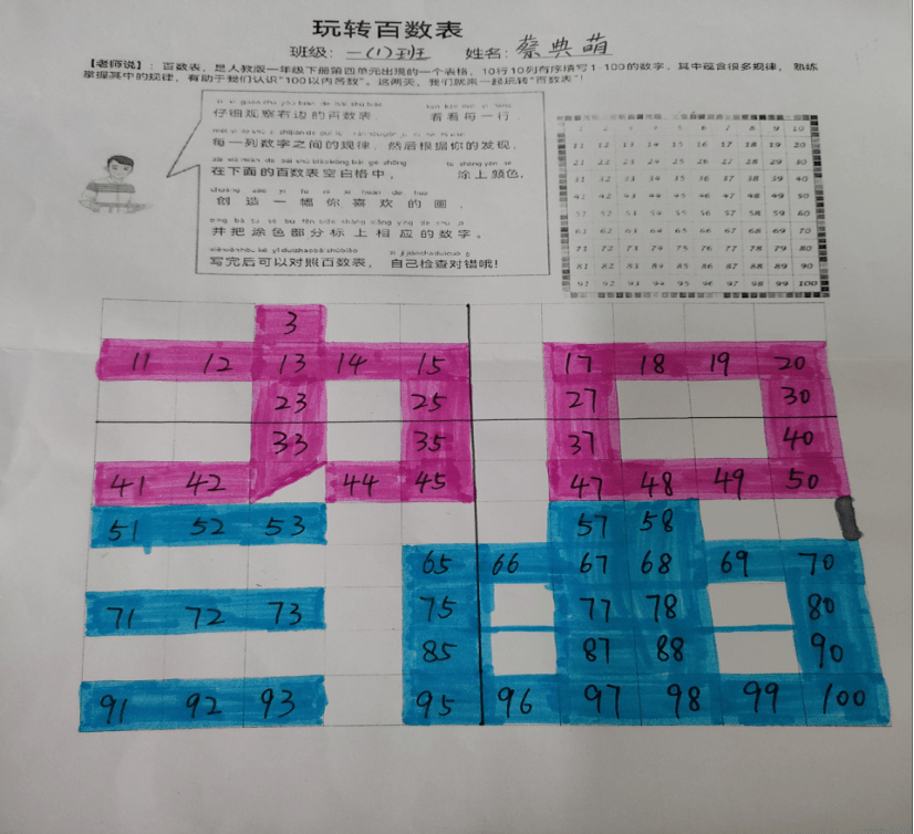 一个方格一个家,百数表就是百数的家,它是学数,认数的重要工具.