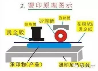 包装袋印刷合同模板_包装盒印刷合同_印刷包装合同样板
