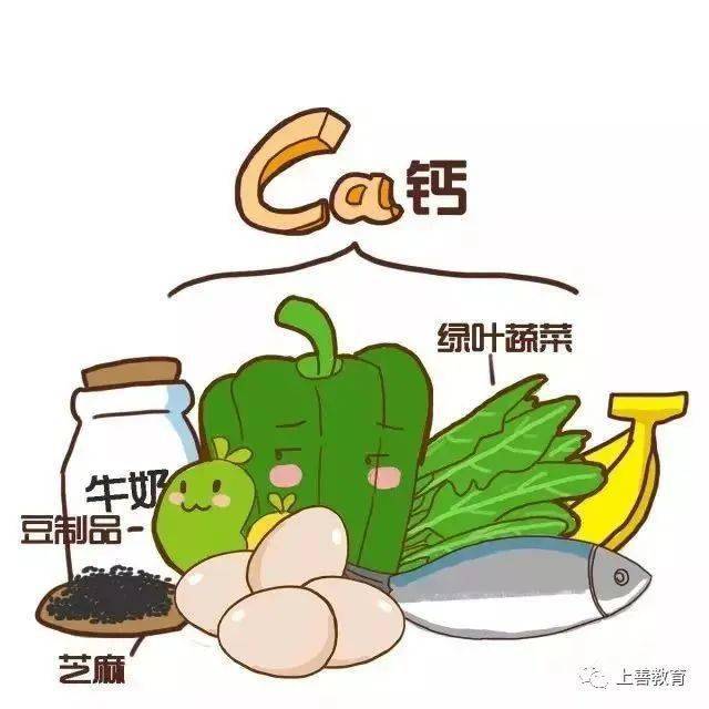 夏季是儿童佝偻病的高发期,这是因为天气炎热,食欲差,进餐量减少,从