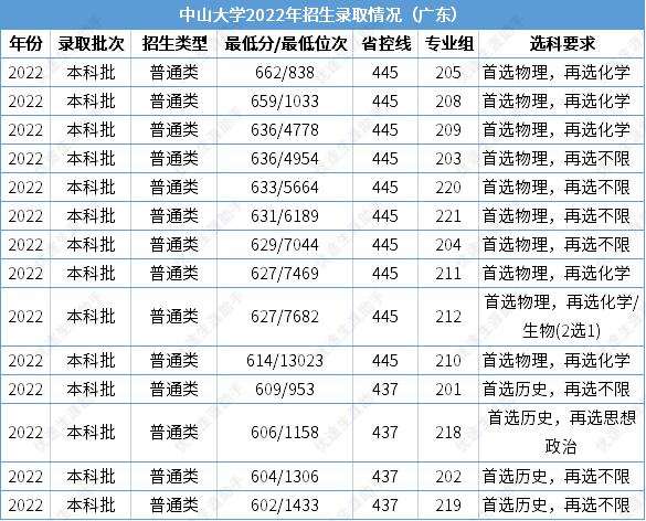 中山大学2023年本科招生章程公布!_计划_考生_办学