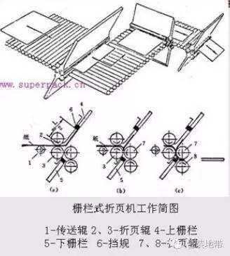 包装盒印刷合同_印刷包装合同样板_包装袋印刷合同模板