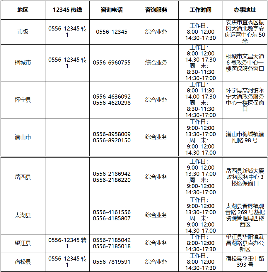 怎么补办电话机号码卡号(怎么补办电话机号码卡号和手机号)