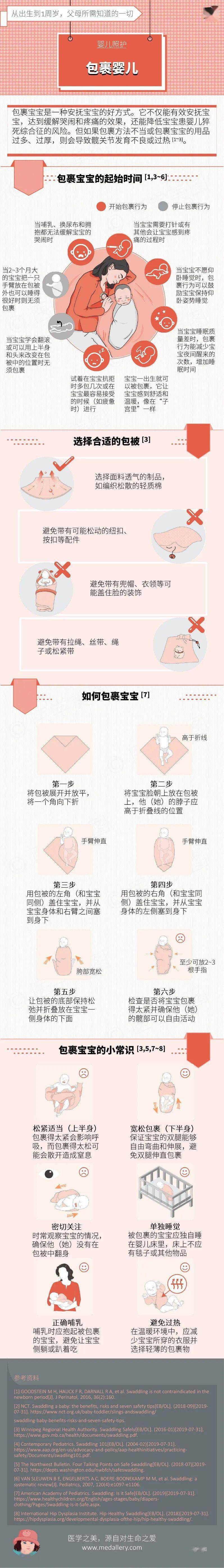 一图读懂丨婴儿照护之包裹婴儿_宝宝_包被_方式