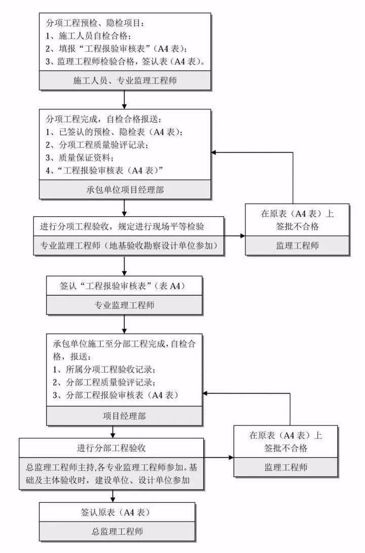 全过程工程咨询内容的规定