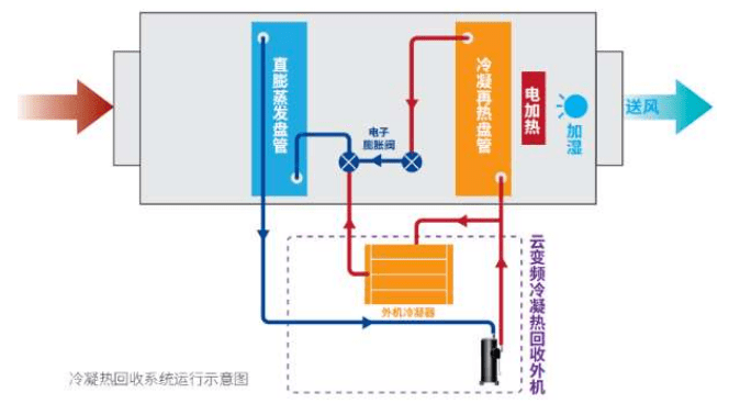 新风系统与空调同时(新风系统能和空调一起用吗)