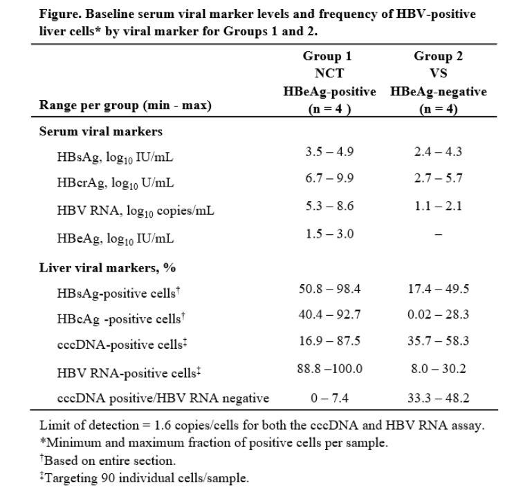 easl2023:jnj-3989联合治疗慢乙肝肝内病毒学和免疫