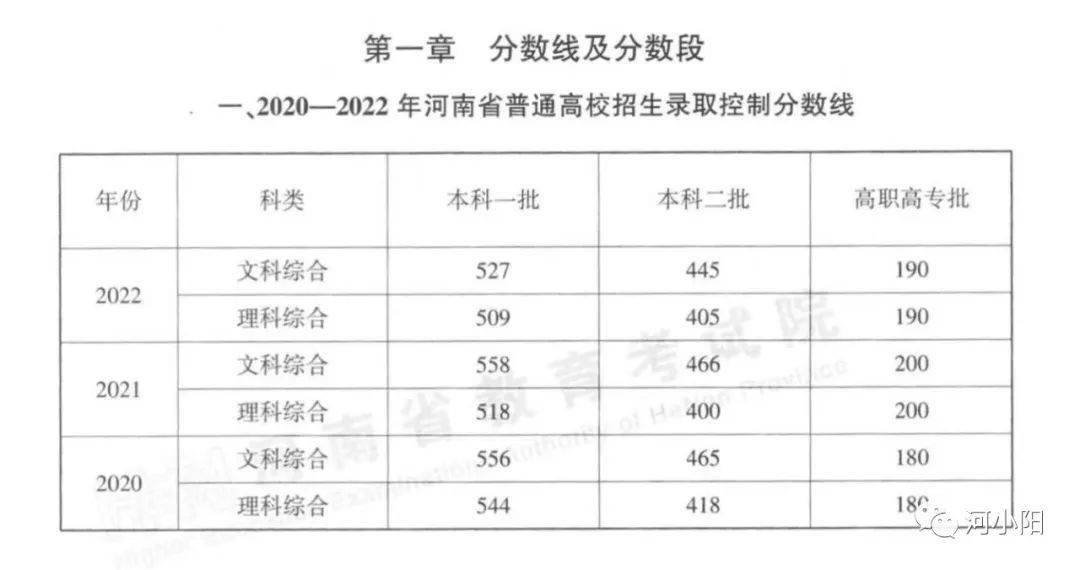 洛阳理工学院录取通知书查询_洛阳理工学院录取查询_洛阳理工学院录取信息查询