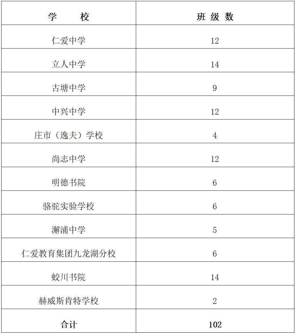 刚刚,镇海发布2023年义务段学校招生计划