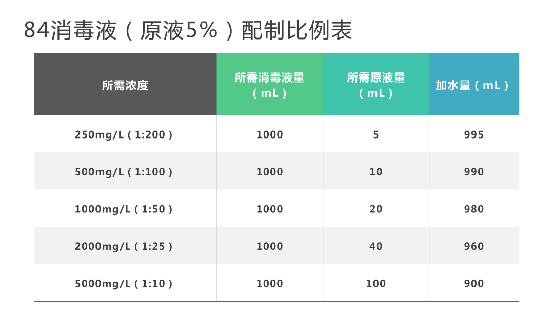 实例讲解消毒液配制_mg_原液_浓度