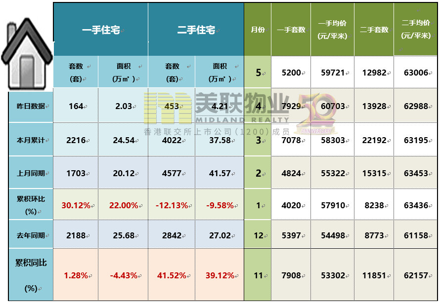 北京租房市场:毕业季将至 高校周边房租温和上涨!_租赁_住房_成交