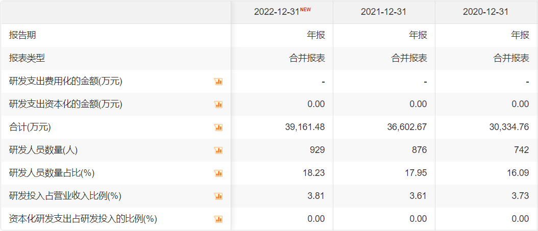 pg电子平台老板电器冲不到年轻人阵营(图1)