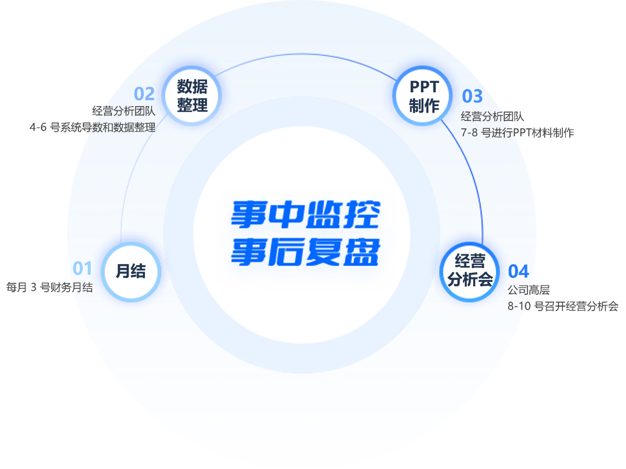 降本增效,从开好“经营分析会”开始_会议_工作_企业