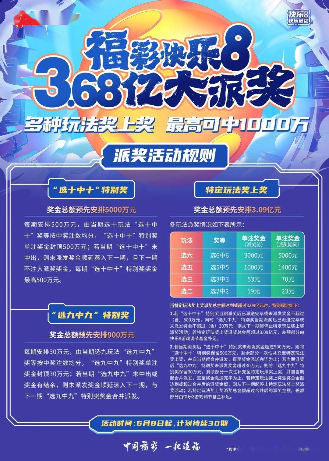 返奖可观位榜眼,最热行列来组选九:七个奖等笑开颜,固定奖金领彩快乐8