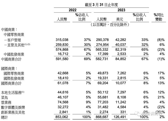 几张图简单清晰了解阿里的业务星空体育App下载版图(图2)