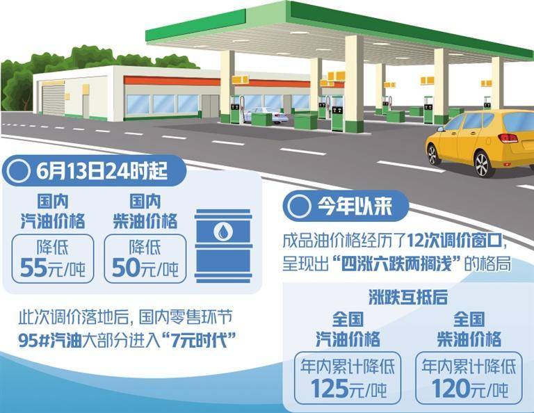 成品油价呈下调趋势_价格_资讯_欧佩克