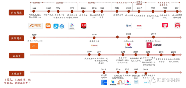 几张图简单清晰了解阿里的业务星空体育App下载版图(图9)