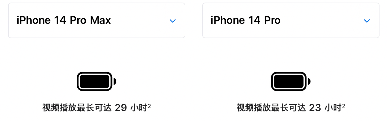 苹果iphone14promax 苹果pro和max对比 iphone pro和pro max有什么区别 iphon-iphone pro max和iphone pro的区别