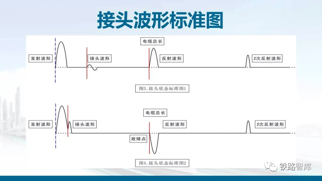 图解|铁路信号电缆故障测试|精品培训课件