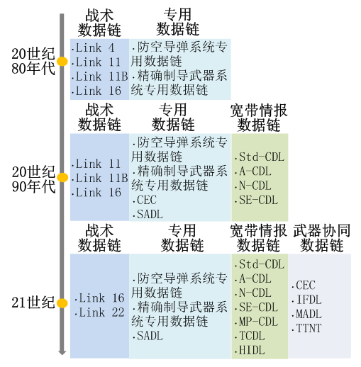 军用数据链图片