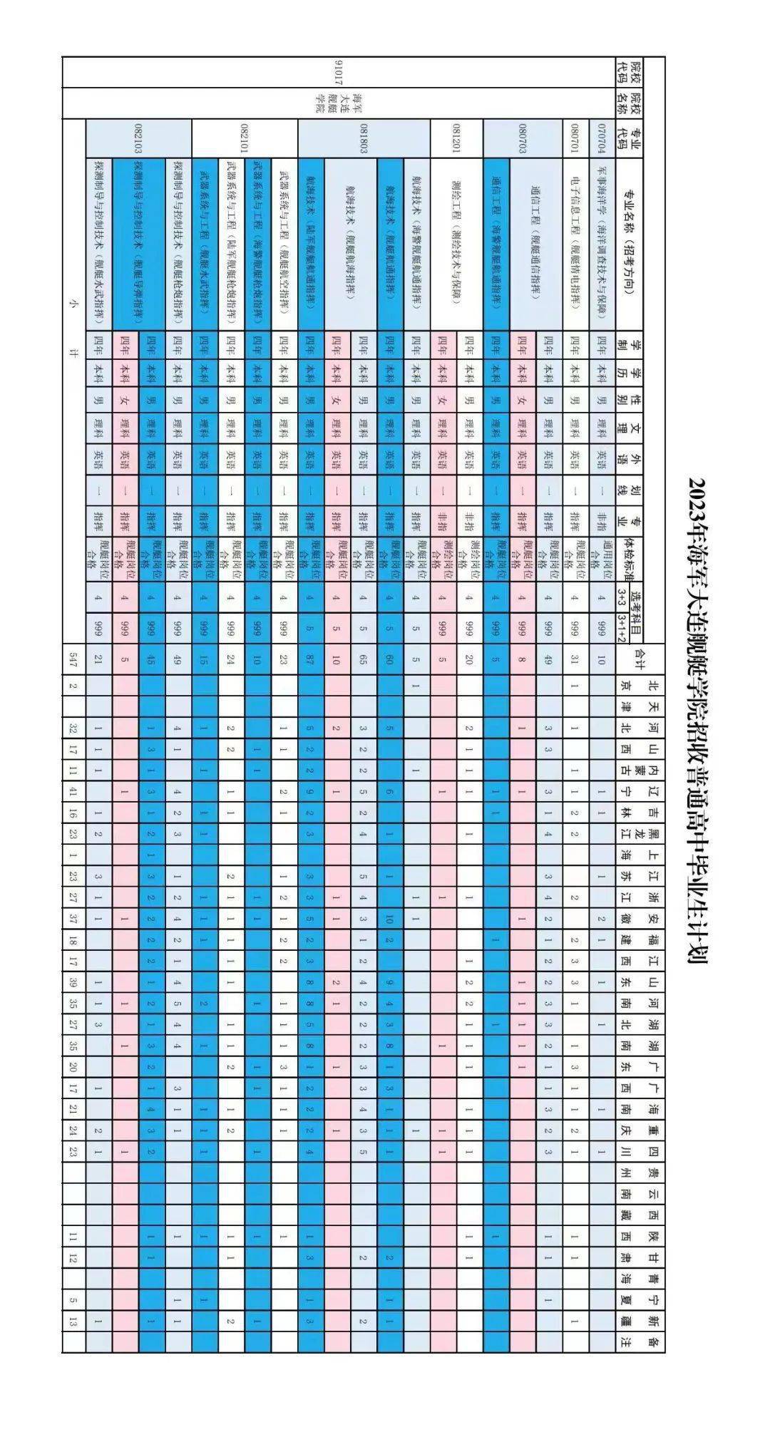 海军大连舰艇学院分数线_海军大连舰艇学院分数线_海军大连舰艇学院分数线